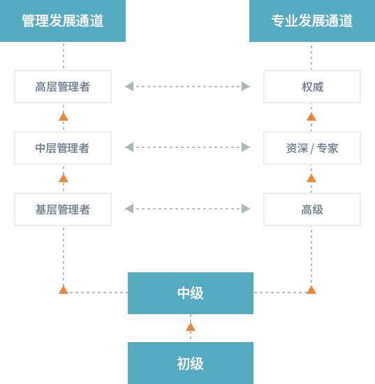KS凯时·(中国区)官方网站