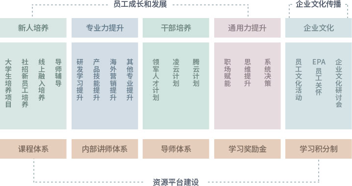 KS凯时·(中国区)官方网站